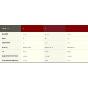 Wirujący ogonek - Manyfik PePe 3D 5g - P008 Belgia - obrazek 3
